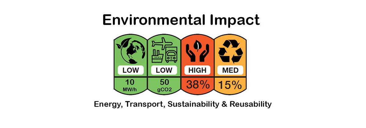 Environmental Impact Label