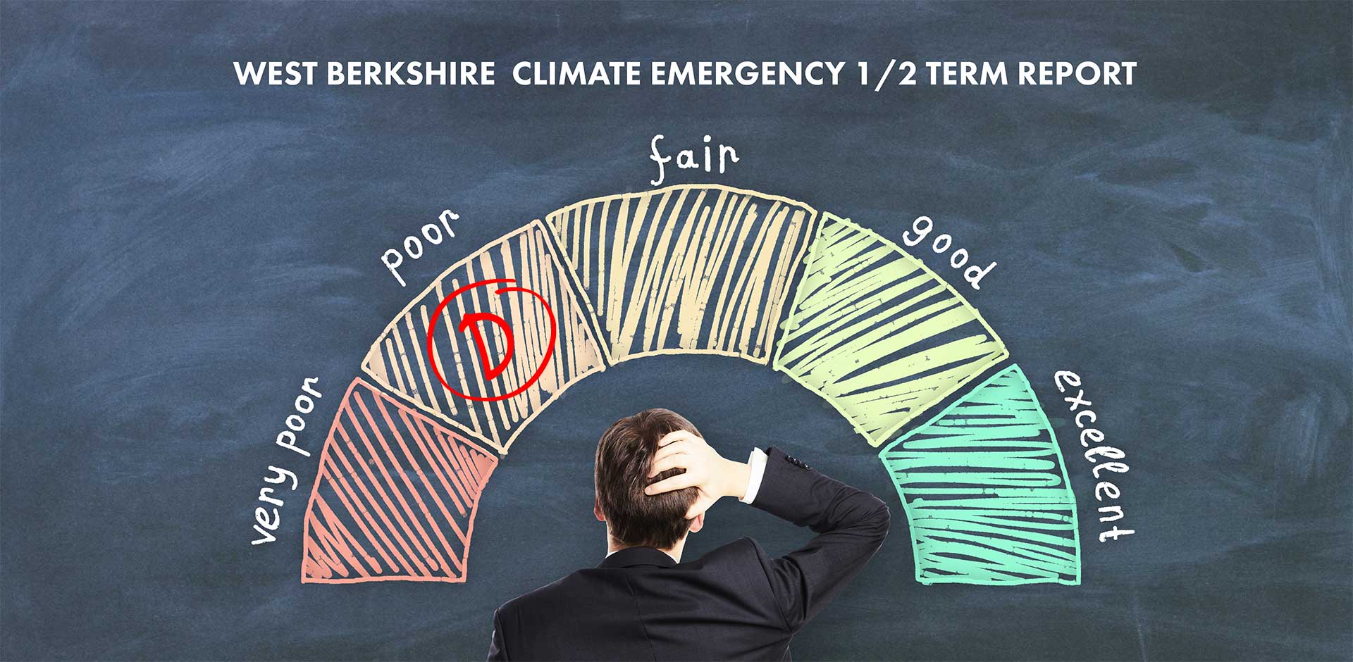 1/2 Term report since the declaration of a climate emergency